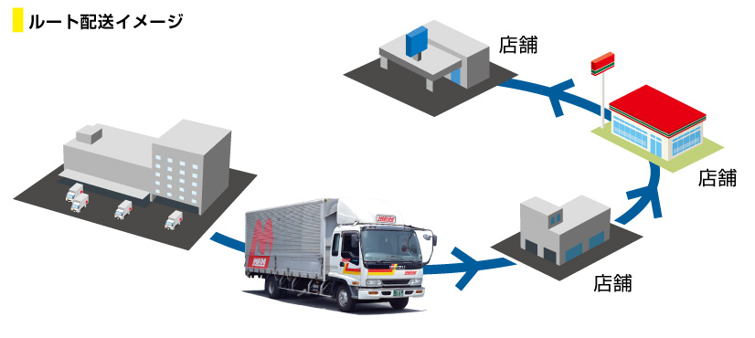 ルート配送イメージ